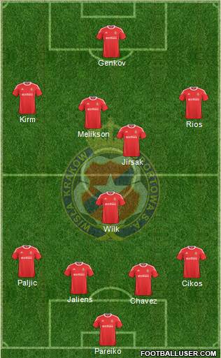 Wisla Krakow Formation 2011