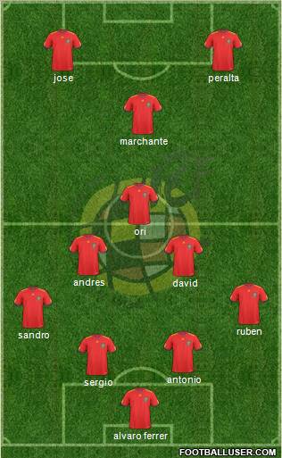 Spain Formation 2011