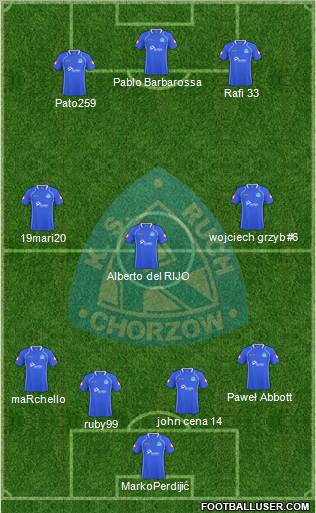 Ruch Chorzow Formation 2011