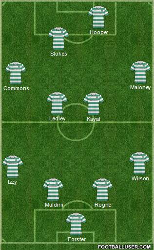 Celtic Formation 2011