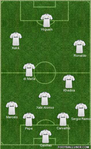 R. Madrid Castilla Formation 2011