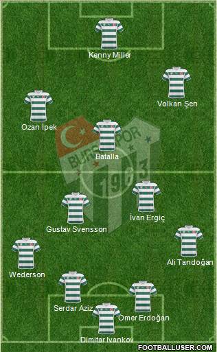 Bursaspor Formation 2011