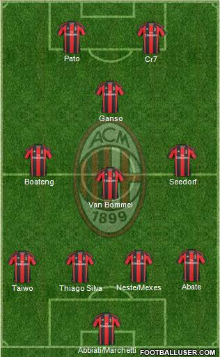 A.C. Milan Formation 2011