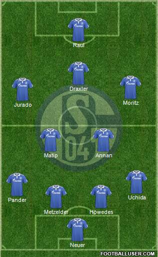 FC Schalke 04 Formation 2011