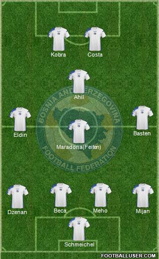 Bosnia and Herzegovina Formation 2011