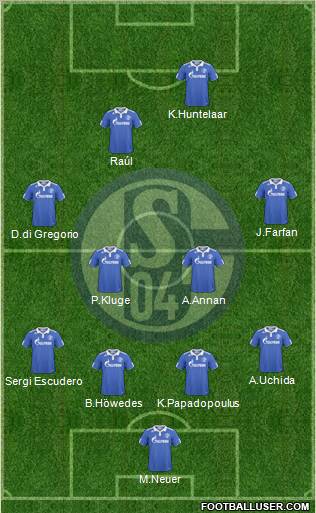 FC Schalke 04 Formation 2011