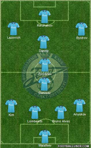 Zenit St. Petersburg Formation 2011