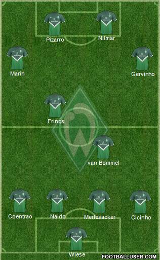 Werder Bremen Formation 2011