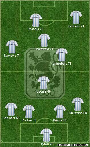 TSV 1860 München Formation 2011