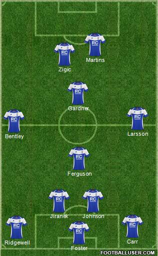 Birmingham City Formation 2011