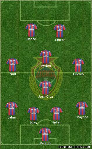 CSKA Moscow Formation 2011