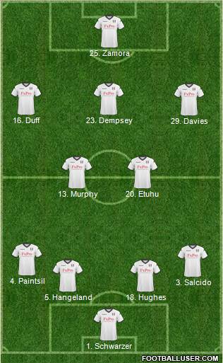 Fulham Formation 2011