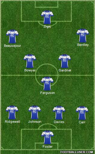 Birmingham City Formation 2011