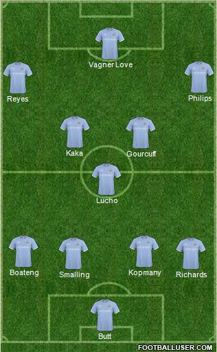 Manchester City Formation 2011