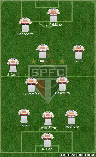 São Paulo FC Formation 2011