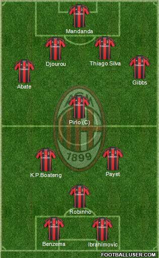 A.C. Milan Formation 2011