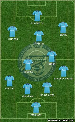 Zenit St. Petersburg Formation 2011