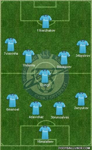 Zenit St. Petersburg Formation 2011