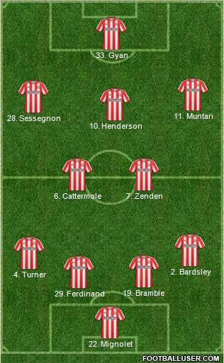 Sunderland Formation 2011