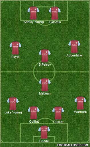 Aston Villa Formation 2011