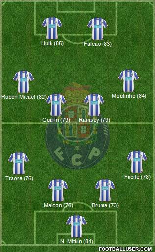 Futebol Clube do Porto - SAD Formation 2011