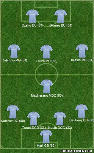 Manchester City Formation 2011