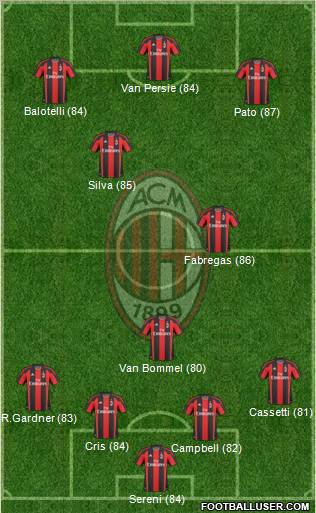 A.C. Milan Formation 2011