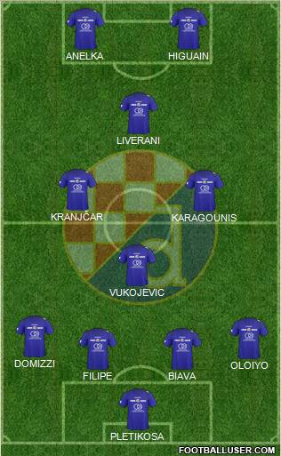 NK Dinamo Formation 2011