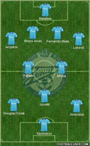 Zenit St. Petersburg Formation 2011