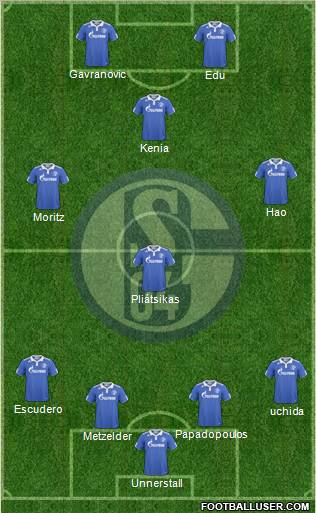 FC Schalke 04 Formation 2011