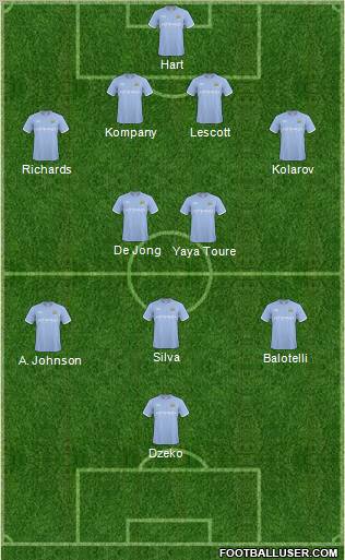 Manchester City Formation 2011