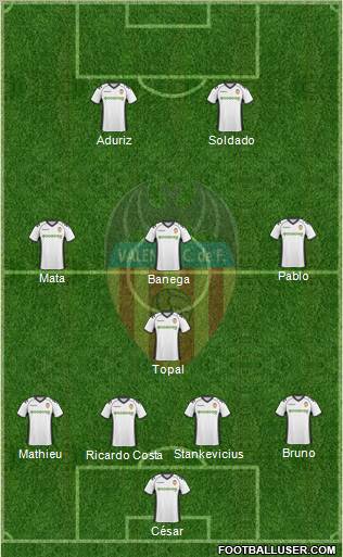 Valencia C.F., S.A.D. Formation 2011