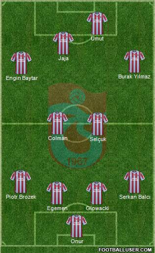 Trabzonspor Formation 2011