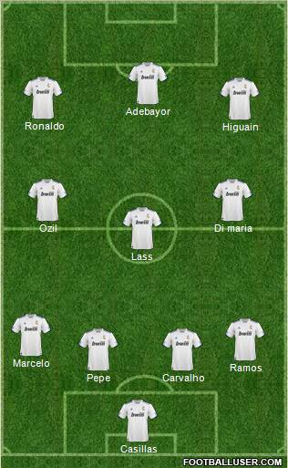 R. Madrid Castilla Formation 2011