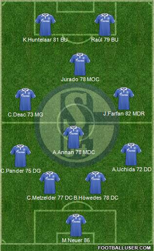 FC Schalke 04 Formation 2011