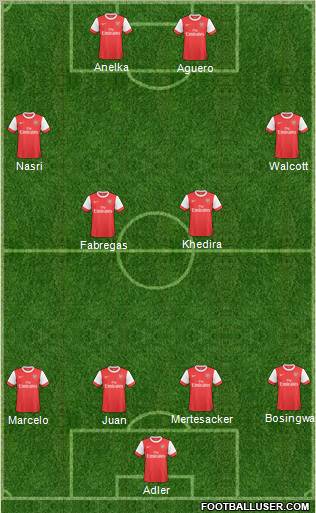 Arsenal Formation 2011