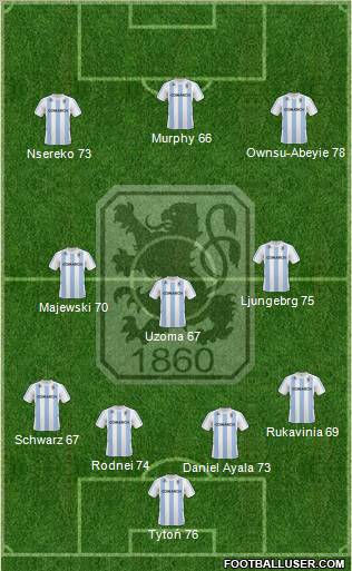 TSV 1860 München Formation 2011