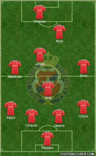 Wisla Krakow Formation 2011