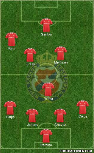 Wisla Krakow Formation 2011