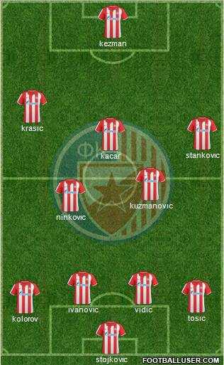 FC Red Star Belgrade Formation 2011