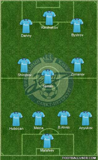 Zenit St. Petersburg Formation 2011