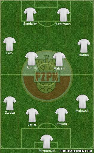 Poland Formation 2011