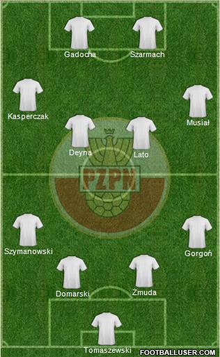 Poland Formation 2011