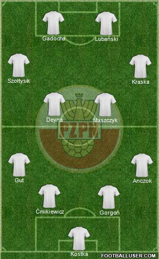 Poland Formation 2011