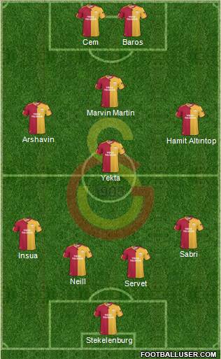 Galatasaray SK Formation 2011