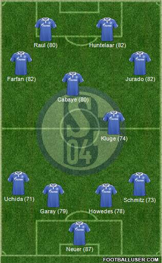 FC Schalke 04 Formation 2011