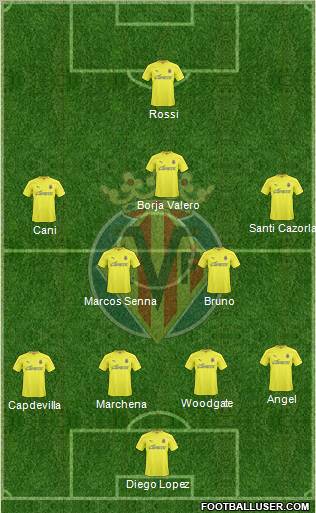 Villarreal C.F., S.A.D. Formation 2011