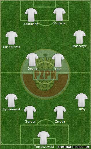 Poland Formation 2011