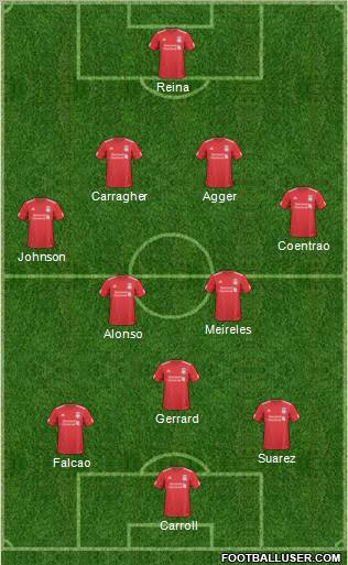 Liverpool Formation 2011