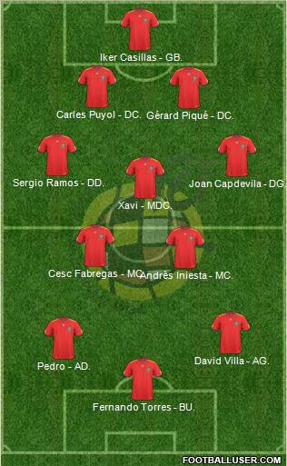 Spain Formation 2011